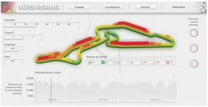 El circuito de Nürburgring, al detalle